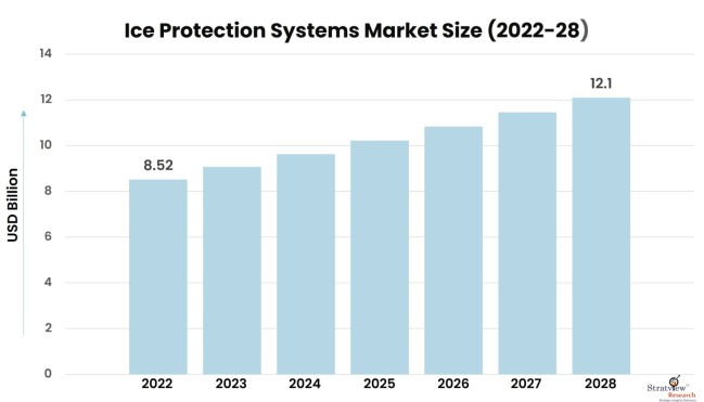 Ice-Protection-Systems-Market-Insights